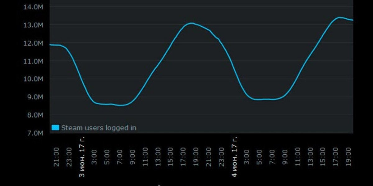 PUBG лидирует в Steam