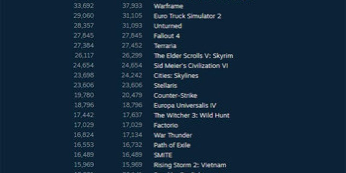 PlayerUnknown's Battlegrounds — лидер продаж Steam