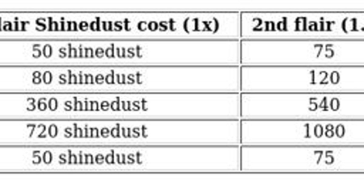 Pokémon TCG Pocket: Shinedust & Card Customization Guide
