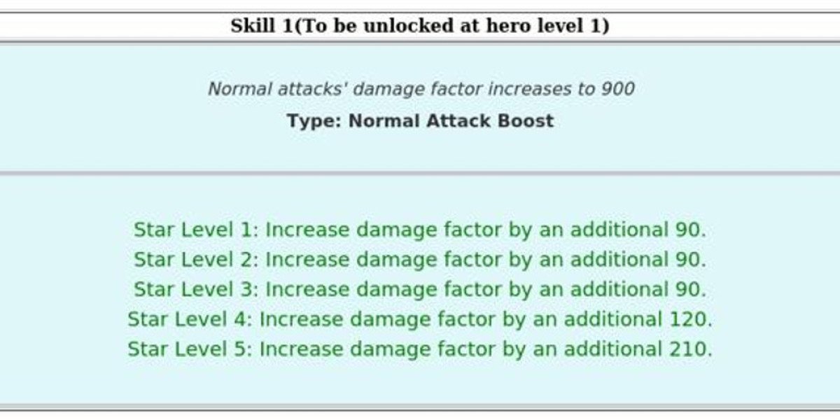 Oliveira – S Class Hero Guide for Last Z: Survival Shooter