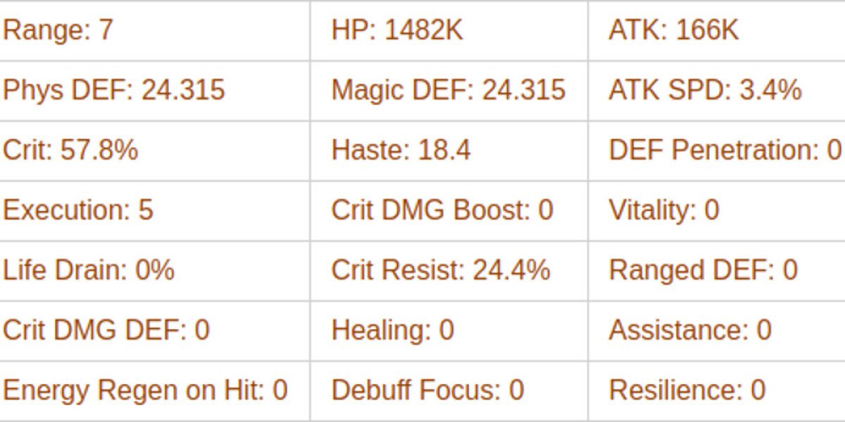 Vala AFK Journey Guide – Skills & Combat Tips