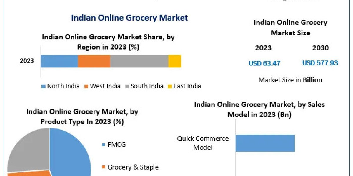 Indian Online Grocery Market Size, Demand-Supply Trends, and Market Forecast (2024–2030)