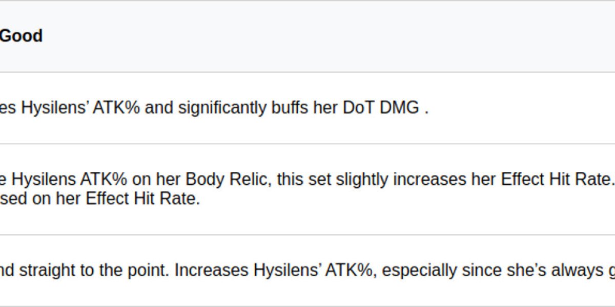 Hysilens Build Guide: Best Relics & Teams