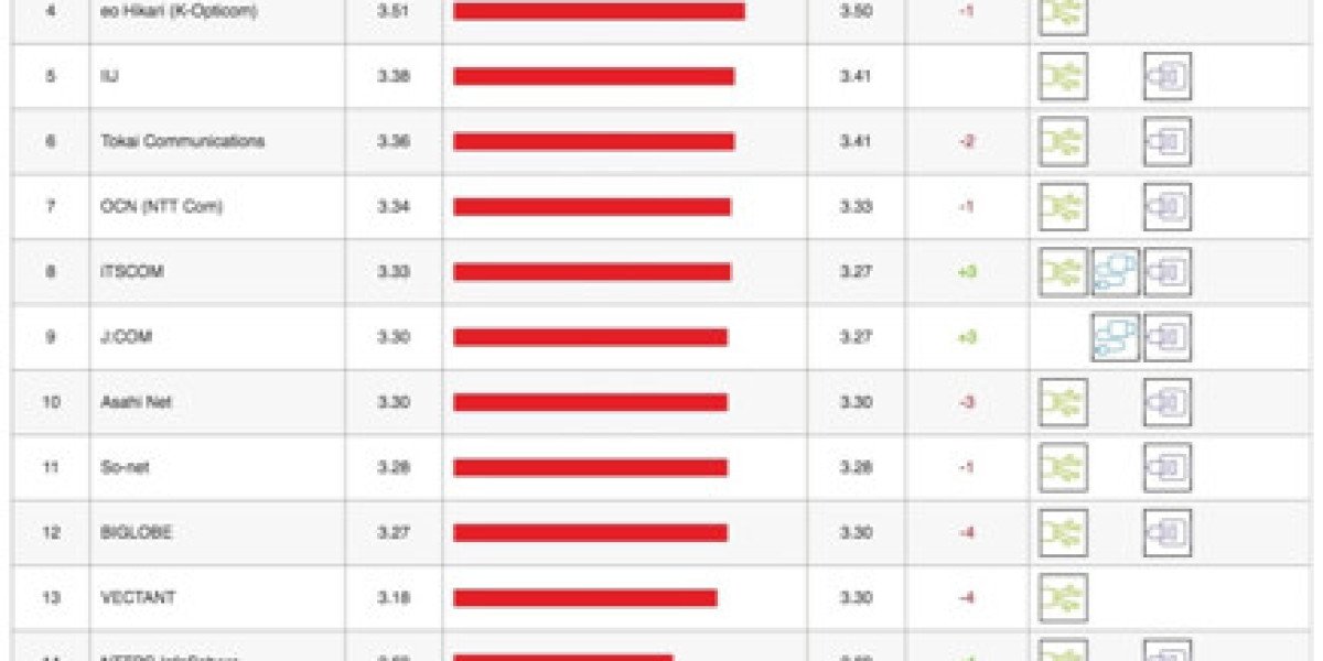 Netflix ISP Speed Index: Global Performance Shifts Revealed