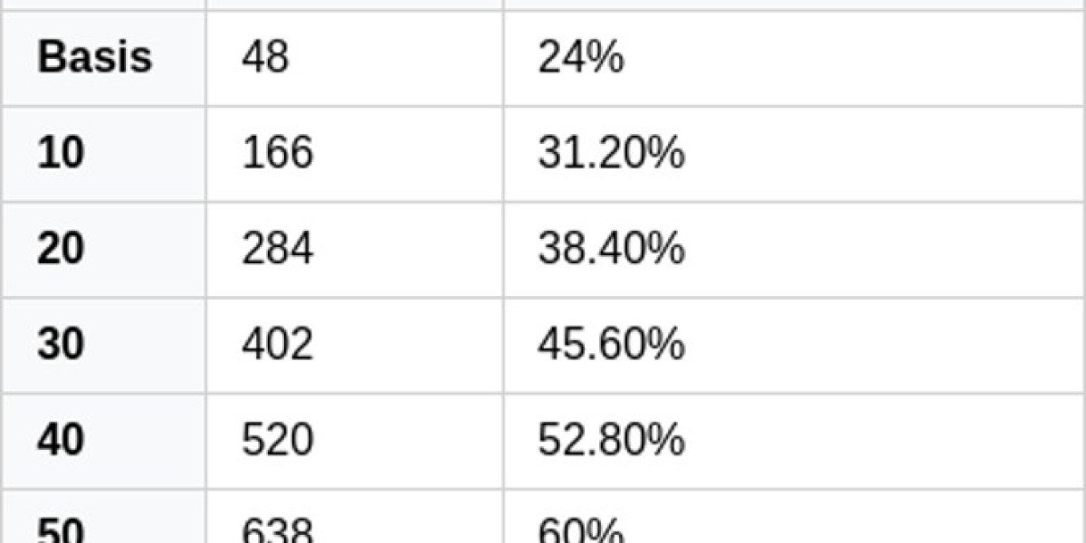 Metanukimorphose-Artefakt: Vorteile & Einsatz