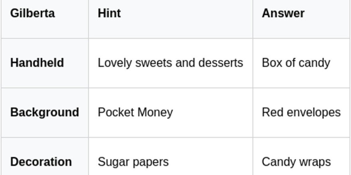 Arknights: Endfield Event - A Spring Note Guide