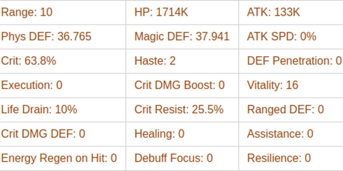 Igor: AFK Journey's Unpredictable Graveborn Warrior