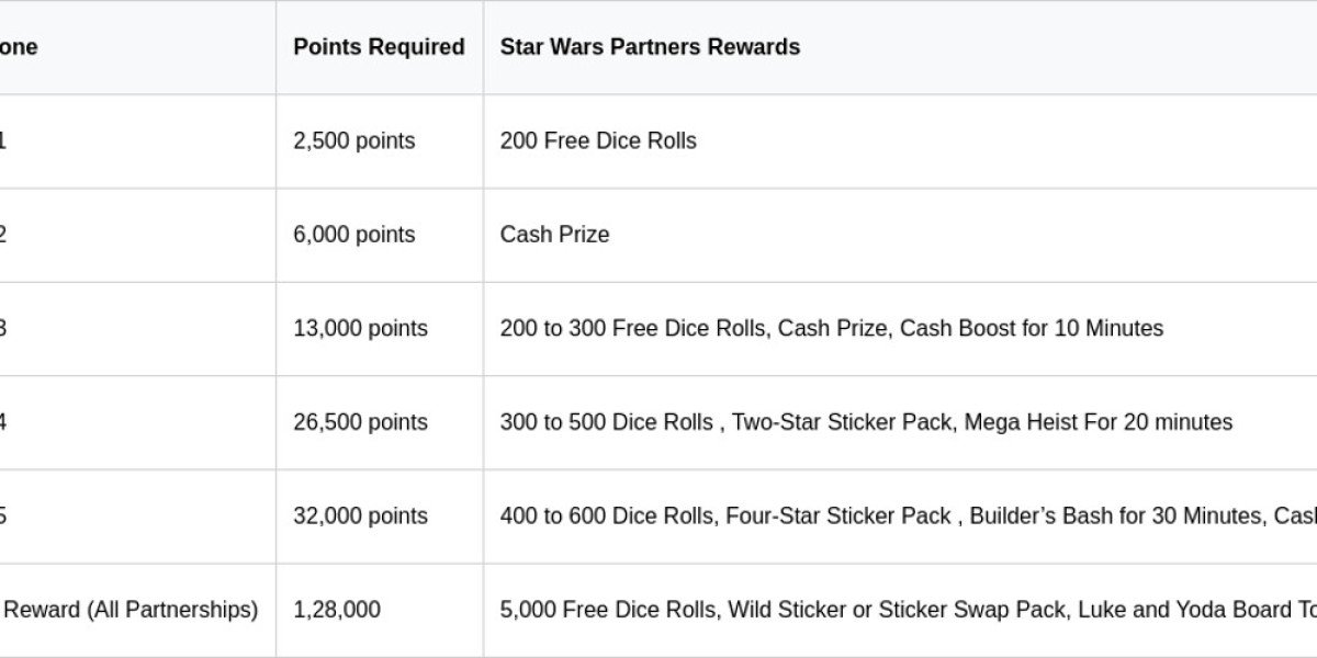 Monopoly GO: Star Wars Event Tokens - What Happens?