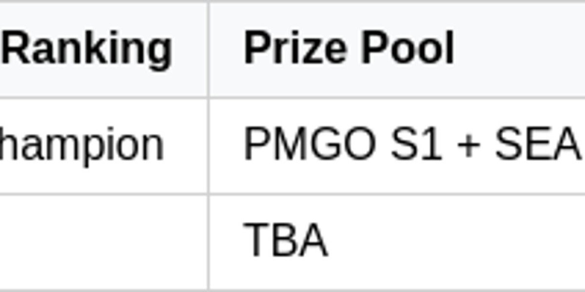 PMPL Indonesia 2026: Battle for PMGO Glory