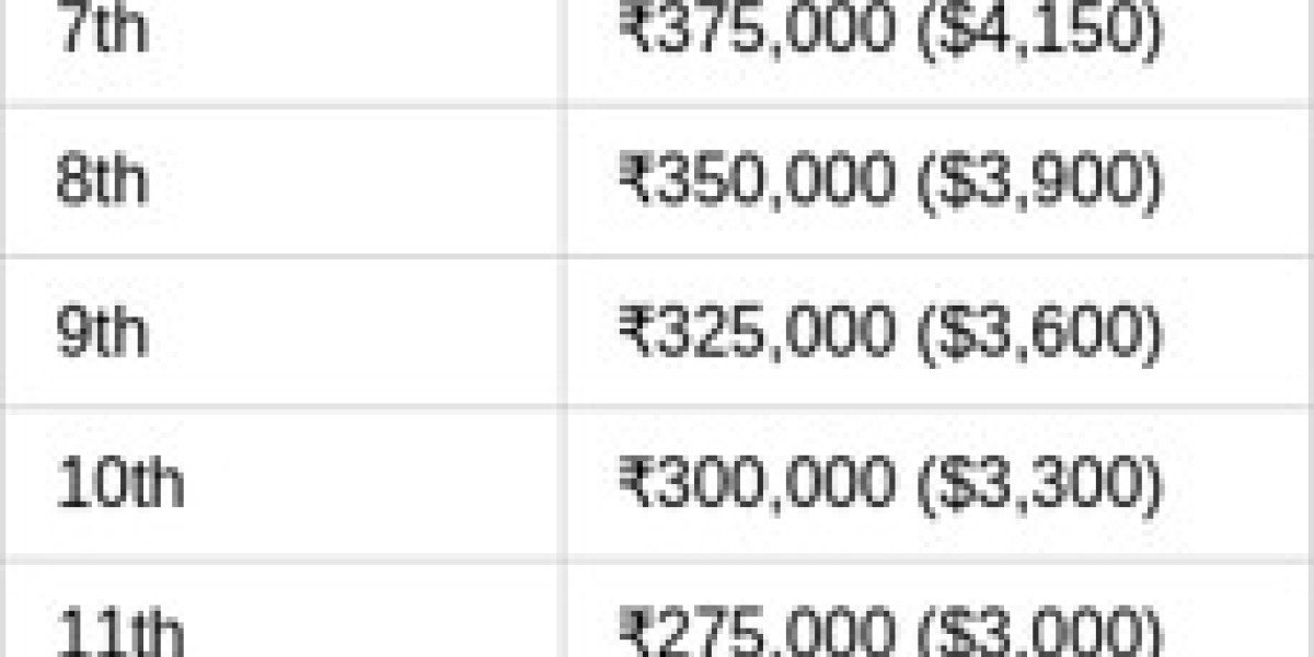 Free Fire India Cup 2026: Spring Tournament Guide