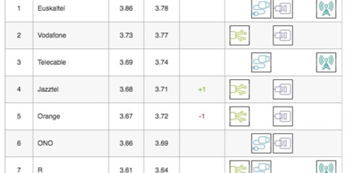 Netflix Speed Index: July Gains & Global Rankings