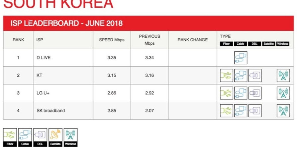Netflix ISP Review: Global Streaming Quality Updates