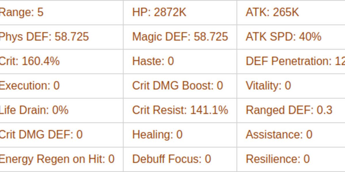 AFK Journey: Cecia Guide - Marksman Hero