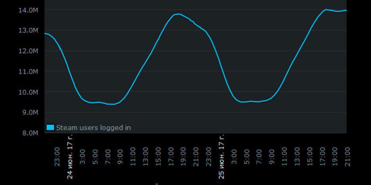 PlayerUnknown's Battlegrounds — лидер Steam без скидок