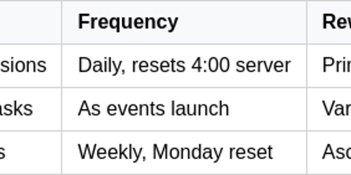 Genshin Impact Banner Strategy: Key Tips