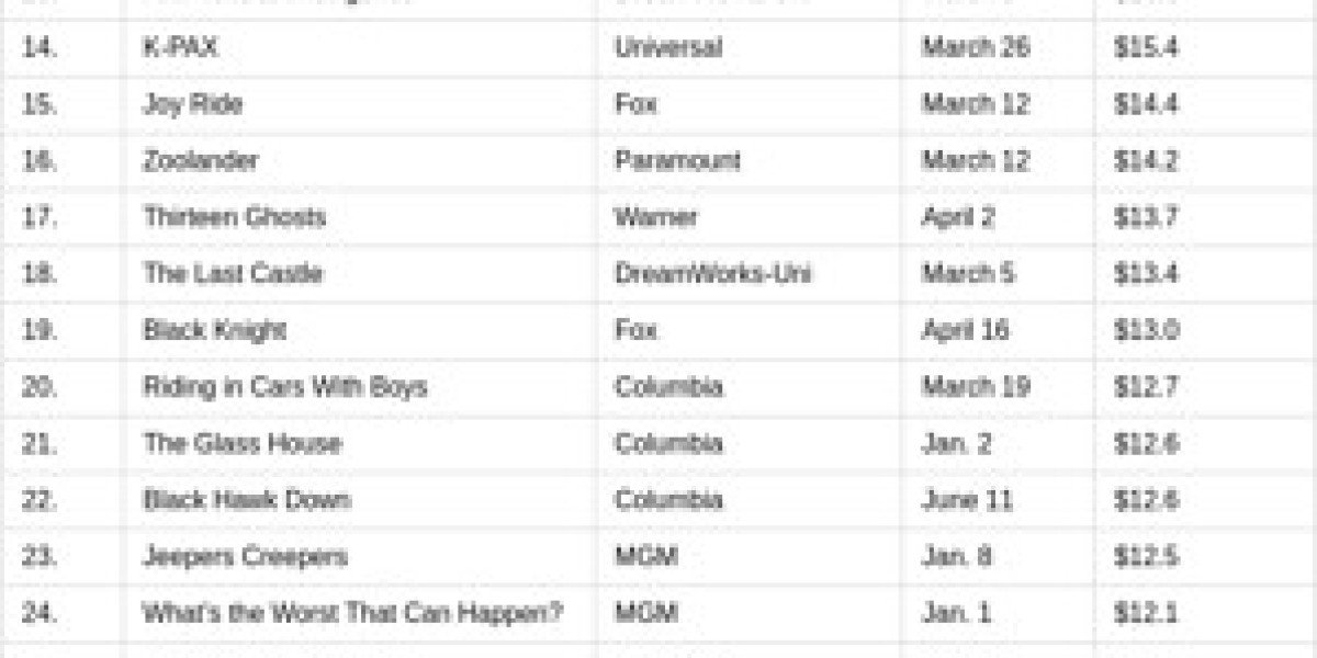 Most-Rented DVDs 2002 – Top Hits & Family Favorites