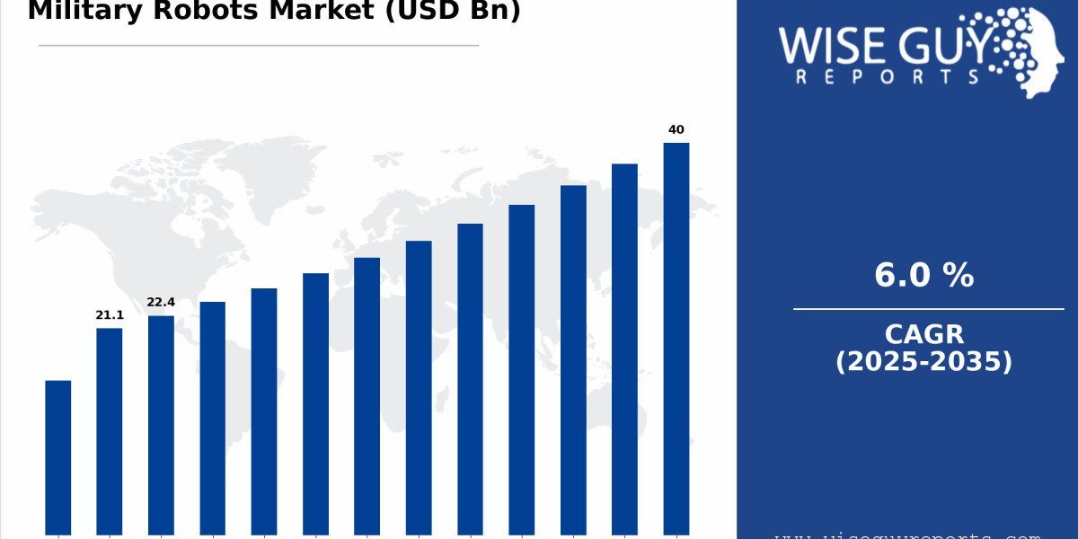 Military Robots Market Analysis: Regional Power Shifts and Defense Automation