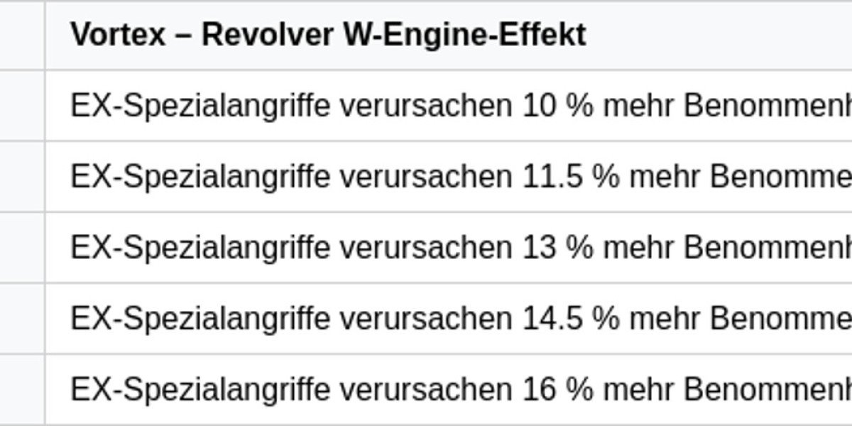 Vortex Revolver – Starke Waffe in Zenless Zone Zero