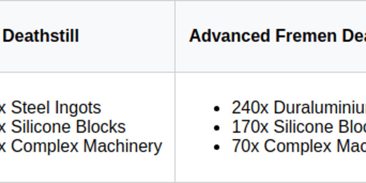 Dune Awakening: Fremen Deathstill Guide