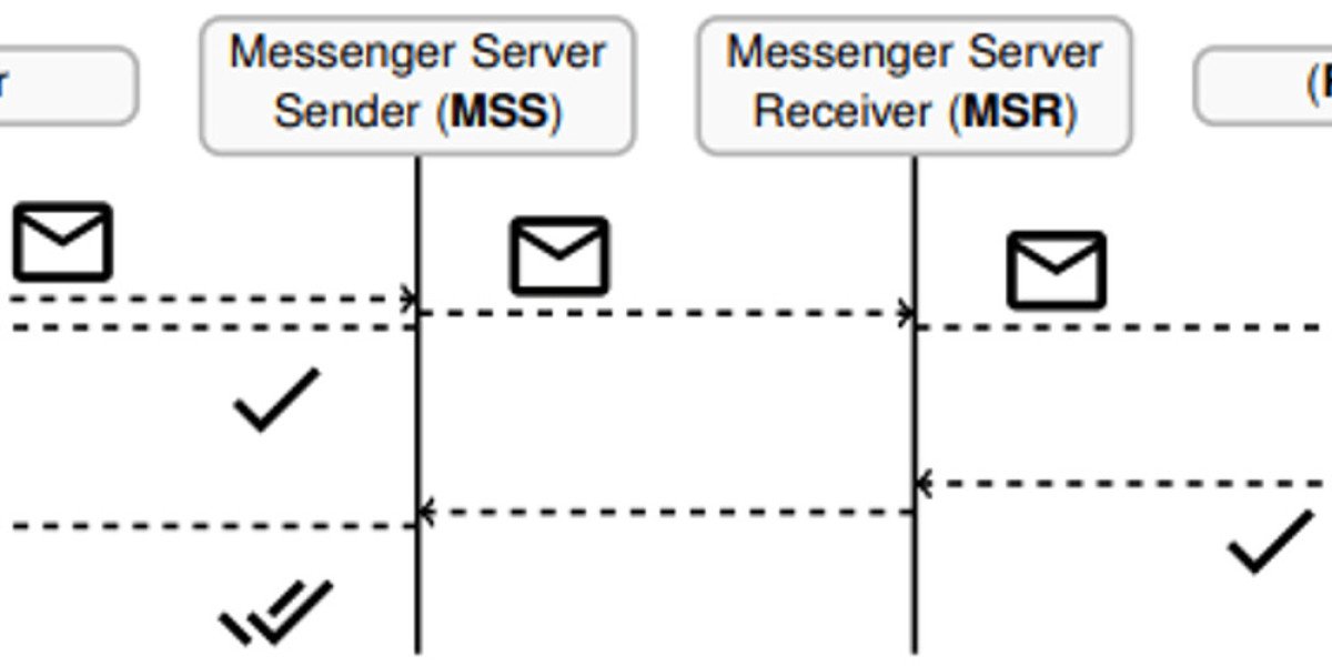 Privacy Risks of Messaging Apps – Delivery Receipts Leak Data