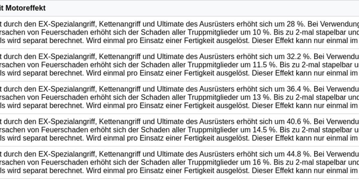 Zenless Zone Zero Roaring Furnace – Stun-Boost Guide