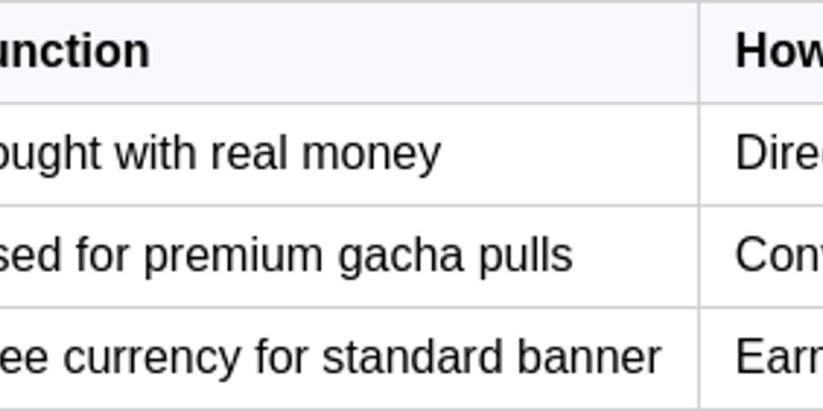Genshin Impact Milliastra Wonderland: Community Reactions