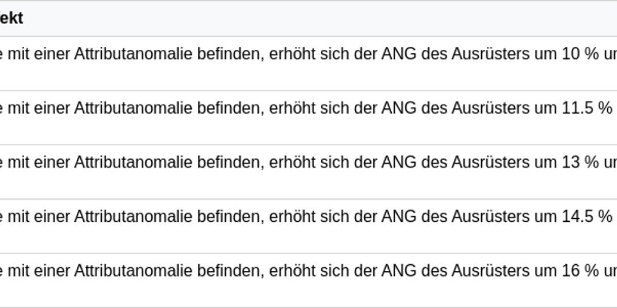 Electro Lipgloss – DPS-Builds: Anomalieschaden Guide