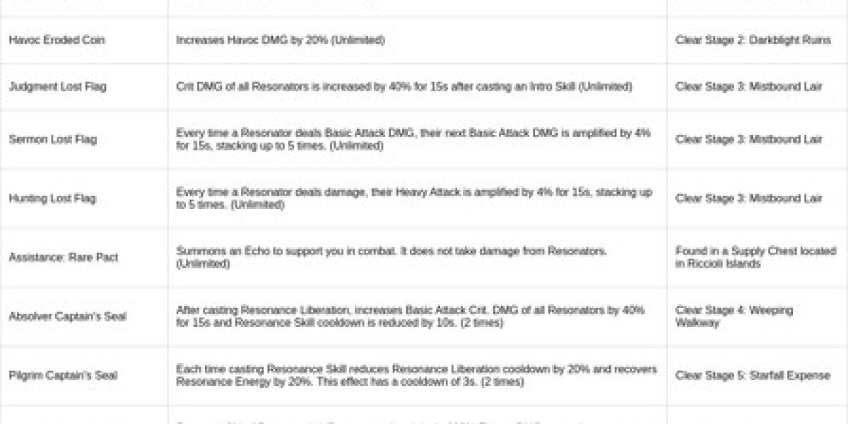 Whimpering Wastes Mode – Wuthering Waves 2.1 Guide
