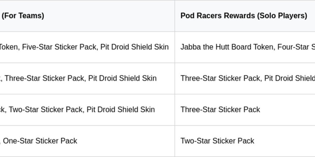 Monopoly GO May Update: Star Wars & Pod Racers