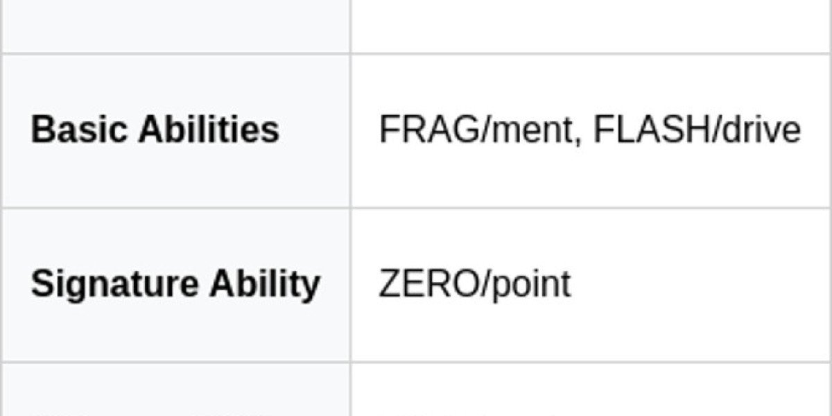 Console Valorant Strategy: Mastering Tactical Gameplay