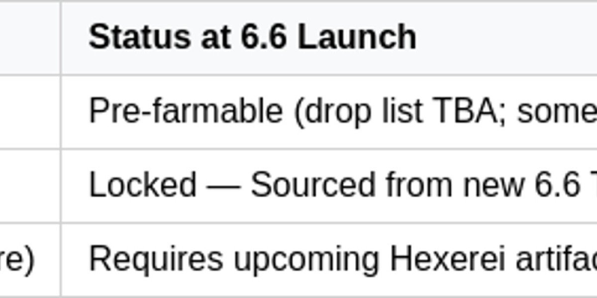 Nicole in Genshin Impact 6.6: A Game-Changing Support