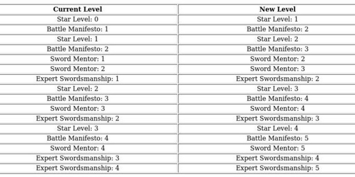 Jeronimo Hero Guide – Stats, Roles & F2P Tips