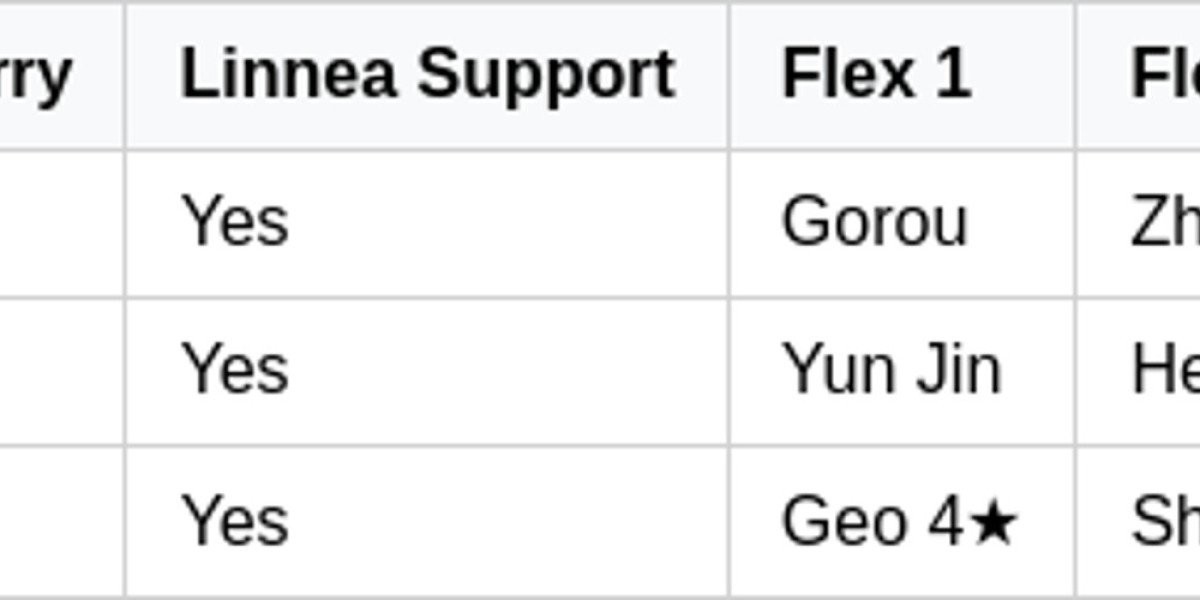 Genshin Impact Update: Linnea & New Mondstadt Areas