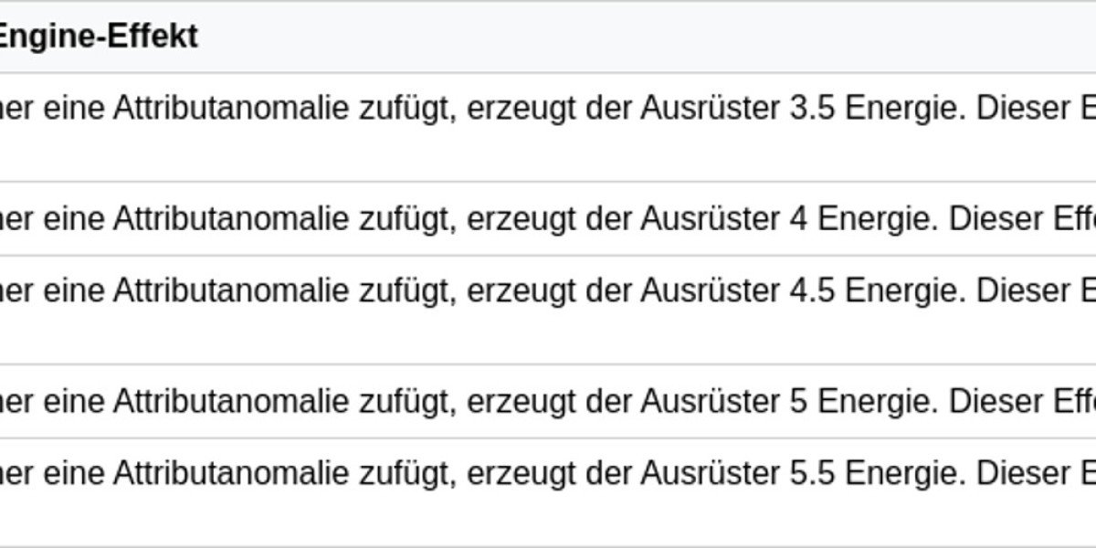 Magnetischer Sturm Charlie – Vorteile & Einsatz