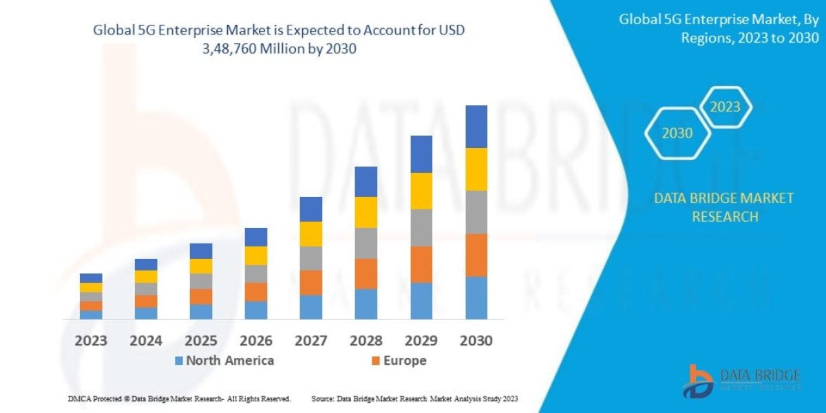 How Is 5G Enterprise Market Transforming Business Connectivity Solutions?