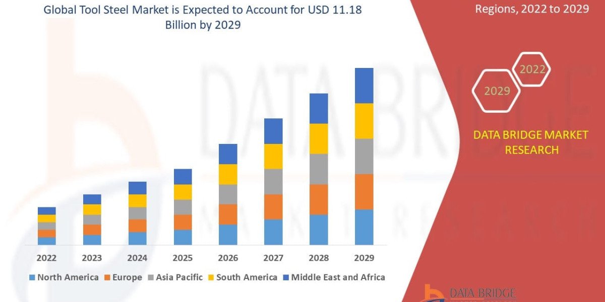 What Is Fueling Growth in Tool Steel Market Across Manufacturing Industry?