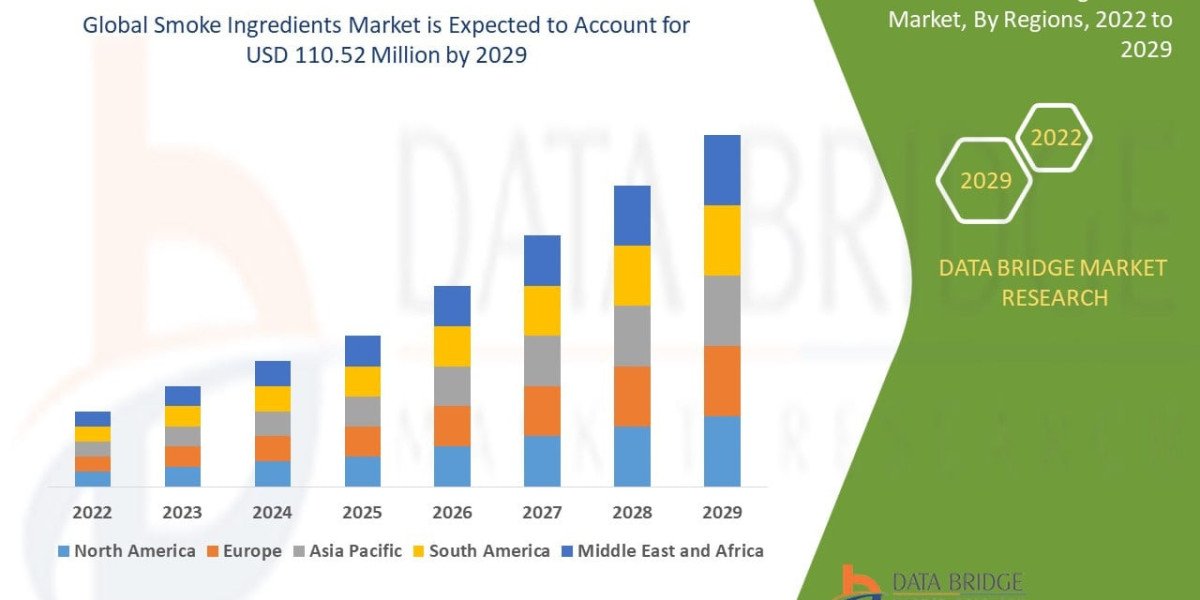 What Is Driving Demand in Smoke Ingredients Market for Food Processing Industry?