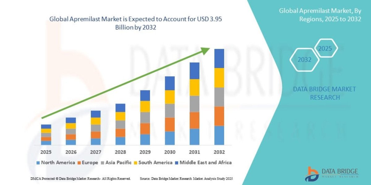 What Are the Key Trends in Apremilast Market for Psoriasis Treatment?