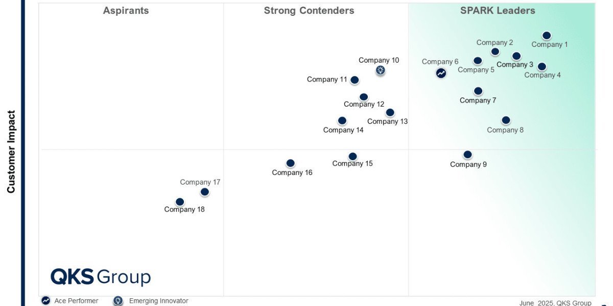 SPARK Matrix™: Leading Asset Performance Management Vendors Driving Industrial Transformation