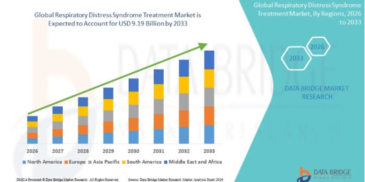 Could Emerging Therapies Improve Outcomes in the Respiratory Distress Syndrome Treatment Market?