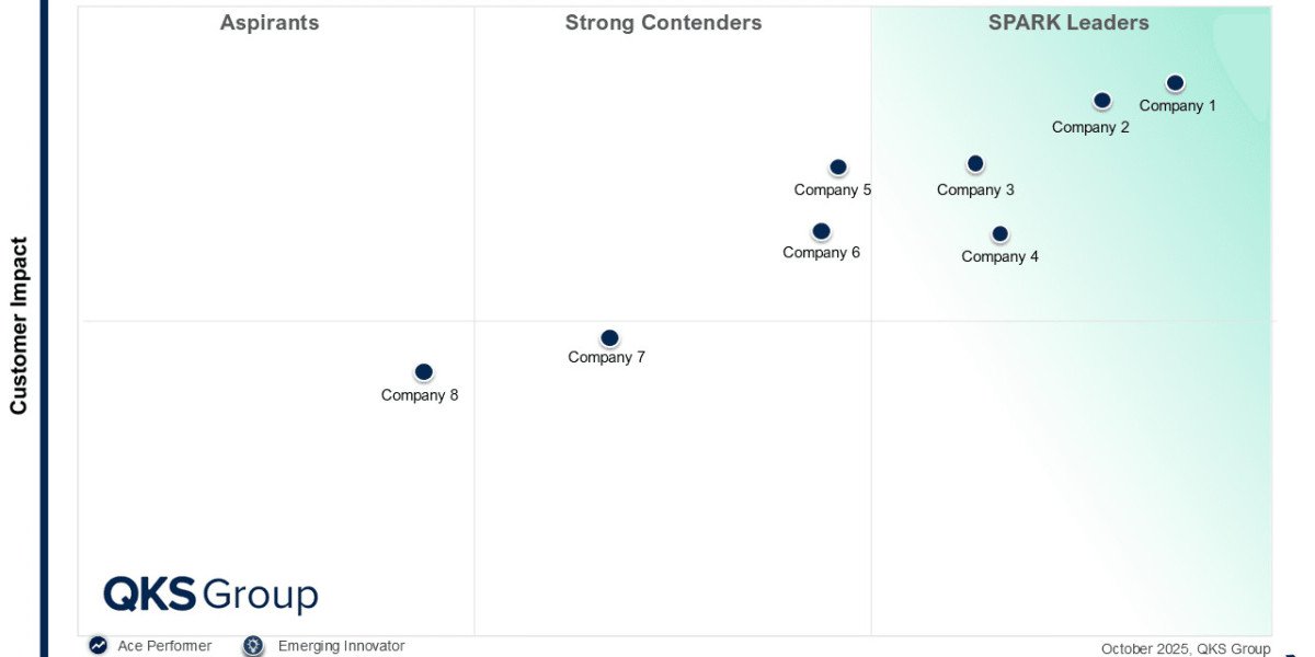 Application Lifecycle Management for Regulated Industries Market Trends Shaping the Future of Compliance