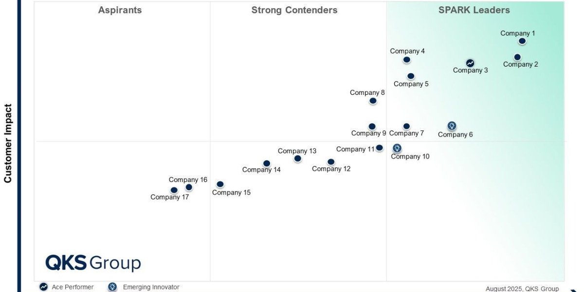 SPARK Matrix™: Leading Connected Medical Device Security Vendors Protecting the Future of Healthcare
