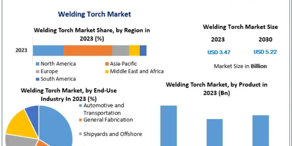 Welding Torch Market Growth Drivers: Infrastructure and Construction Boom