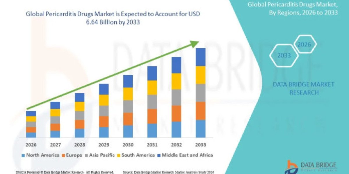 What Advances Are Supporting Growth in the Pericarditis Drugs Market?
