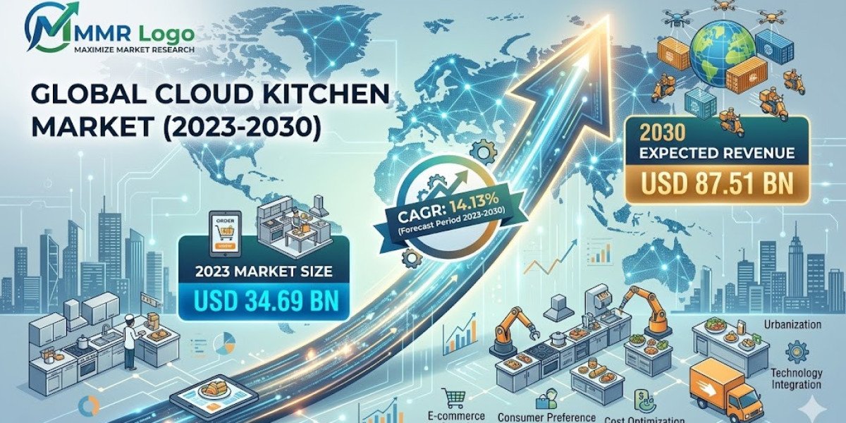 Global Cloud Kitchen Market Outlook: Sustainability and the Digital Supply Chain