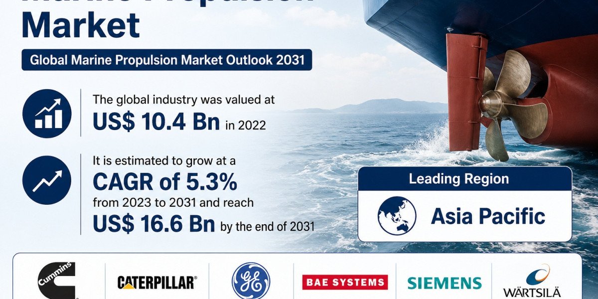 Future of Marine Propulsion: Hydrogen, LNG, and Ammonia Fuels