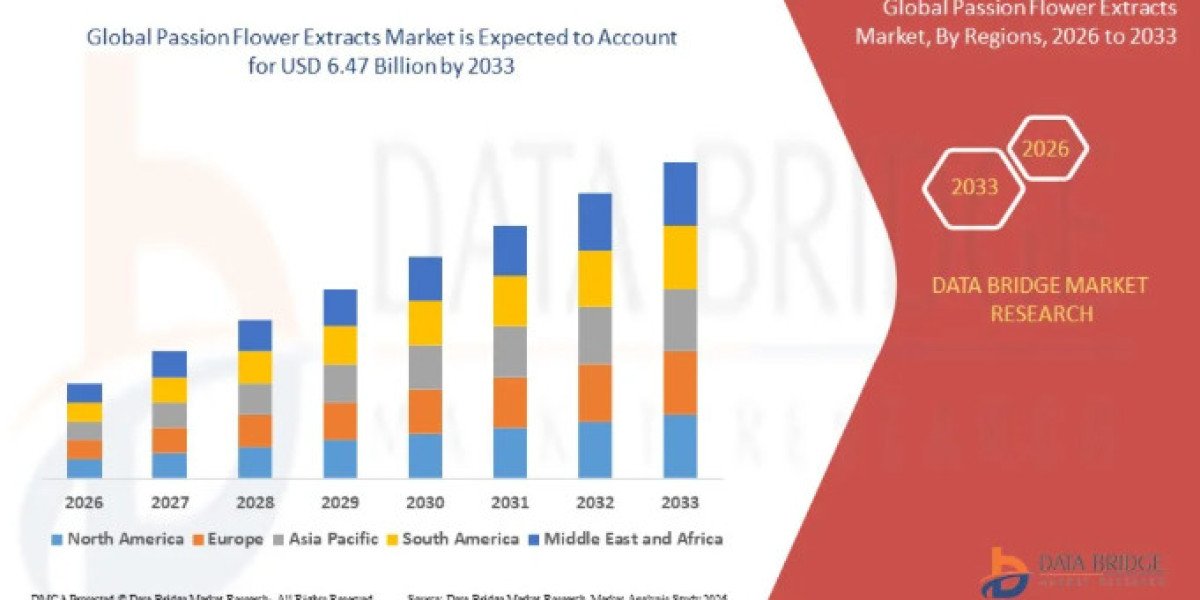 Can Natural Wellness Trends Unlock New Opportunities in the Passion Flower Extracts Market?