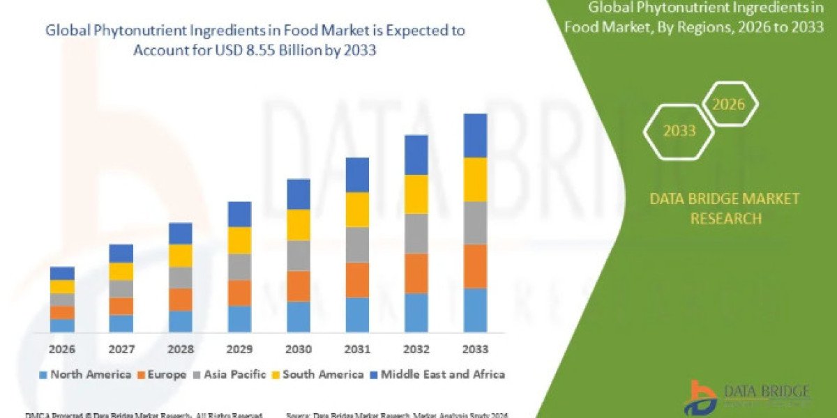 How Are Health-Conscious Consumers Expanding the Phytonutrient Ingredients in Food Market?