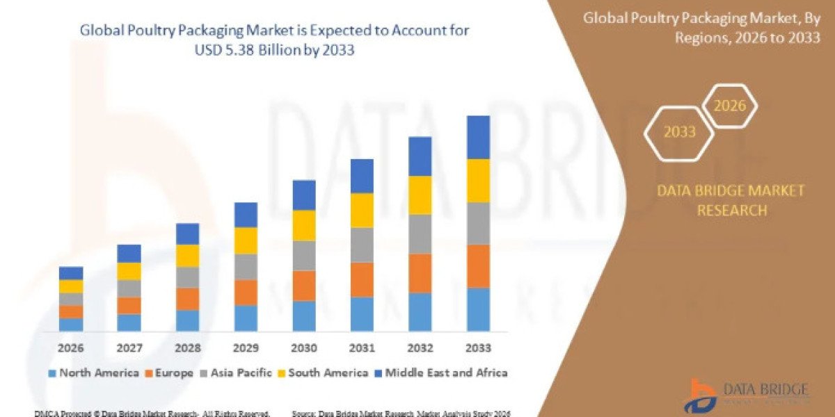 Why Is Food Safety Becoming a Key Driver for the Poultry Packaging Market?