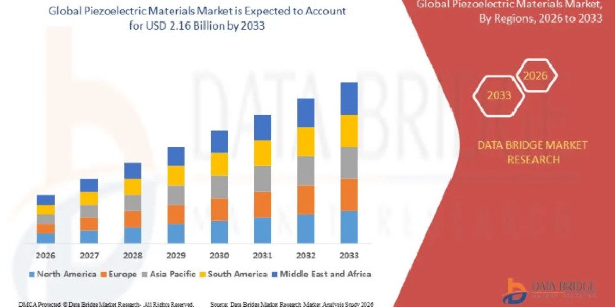 Can Smart Electronics Increase Demand in the Piezoelectric Materials Market?